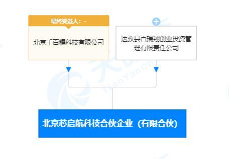 北京芯启航科技合伙企业（有限合伙）2